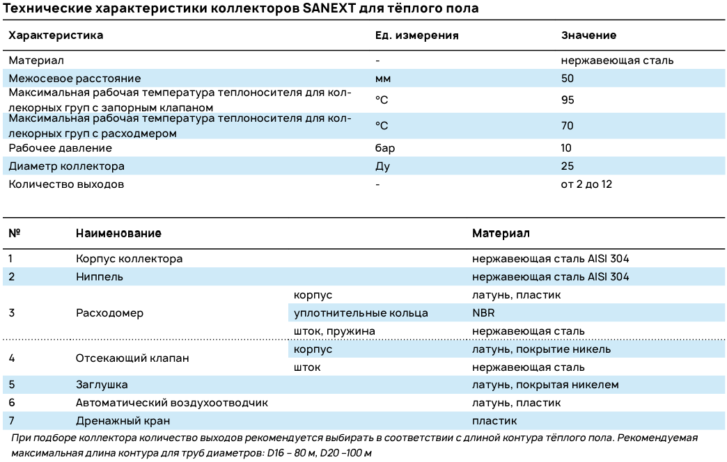 Характеристики